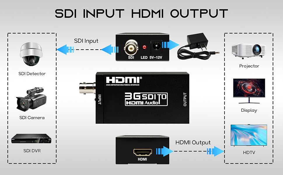 Boobrie SDI to HDMI Converter, Full HD 1080P Video Audio Adapter Supports SD/HD/3G-SDI to HDMI Conversion for Camera Monitor Projector Display