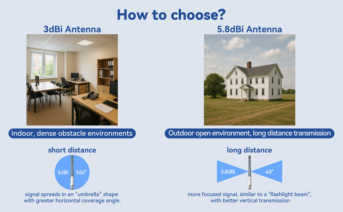 Illustration comparing indoor and outdoor LoRa antenna installation scenarios