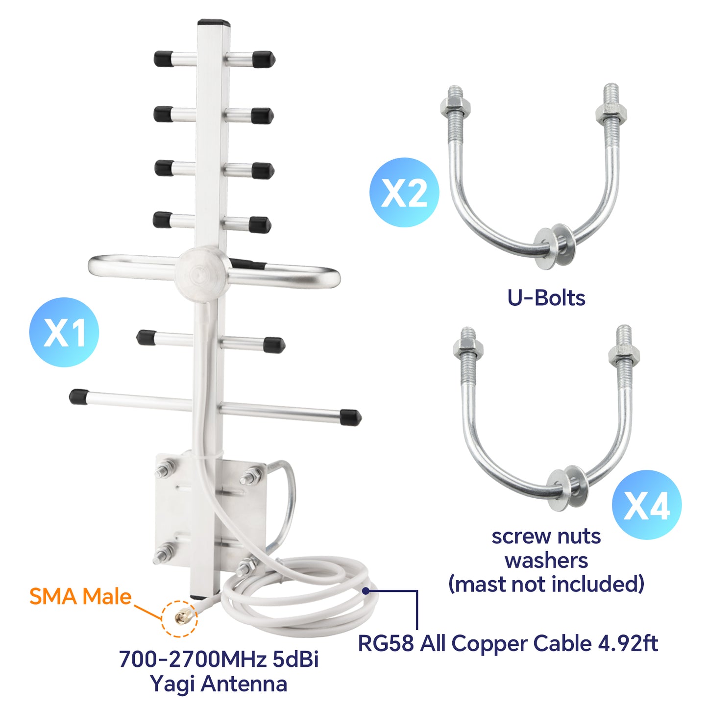 BOOBRIE Wideband Directional Antenna 698-2700MHz Yagi Antenna 5dBi High Gain with SMA Male RG58 Coaxial Cable 1.5M/4.92FT Outdoor Universal for Cell Signal Booster/4G LTE/5G/WiFi
