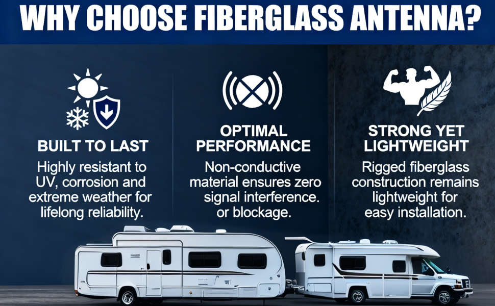 Boobrie WiFi Antenna 2.4GHz 3dBi N Male Fiberglass Outdoor Antenna Omni-Directional for Wireless Security IP Camera Hotspot WiFi Router WiFi Extender Video Surveillance Monitor