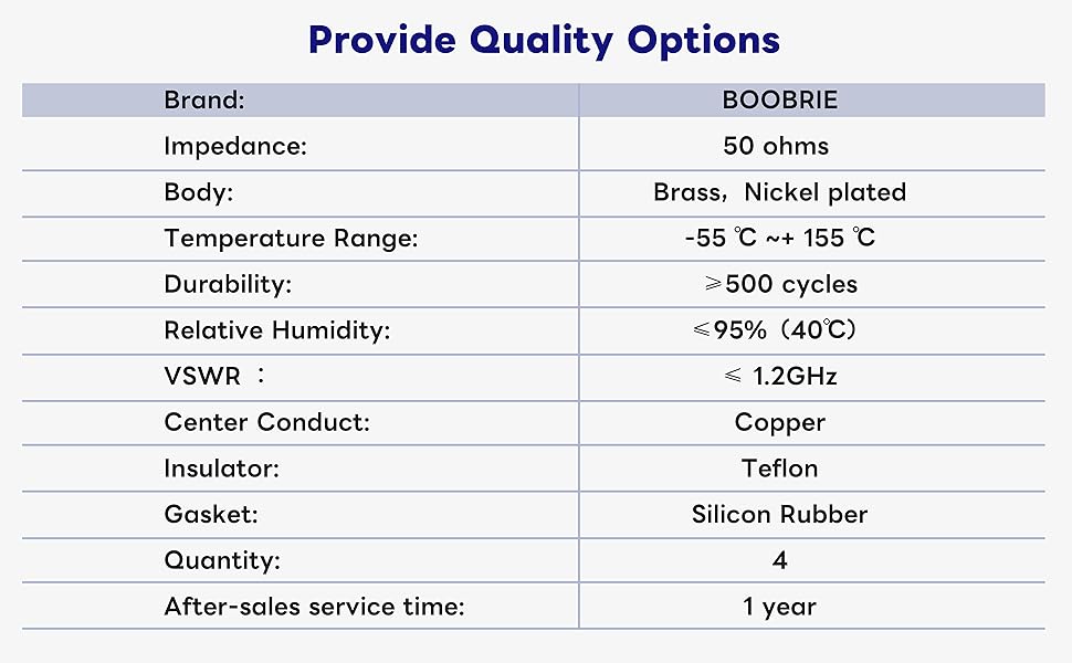 Boobrie N Male to RP SMA Male Connector N Female to RP SMA Male Connector 4PCS N to RP-SMA Male Connector Kit RP-SMA to N Type for WiFi Antenna CB Radio Antenna Broadcast Transmitter Netgear TP-Link