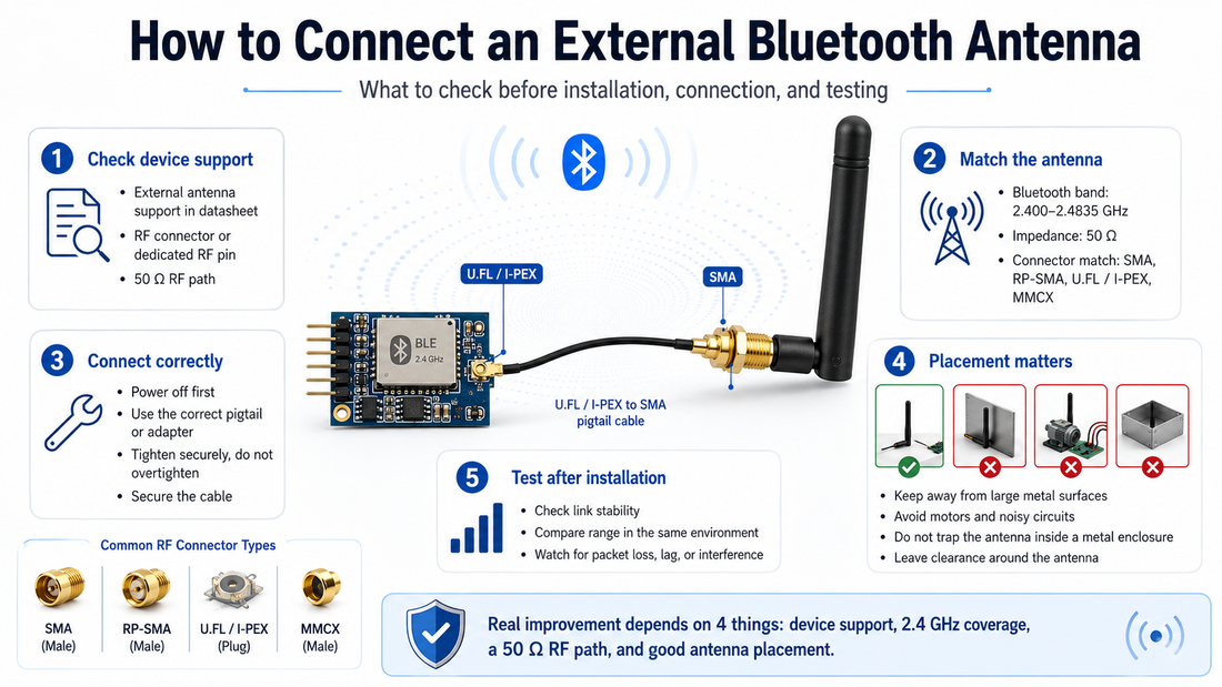 How to Connect an External Bluetooth Antenna: A Practical Guide from Selection to Testing