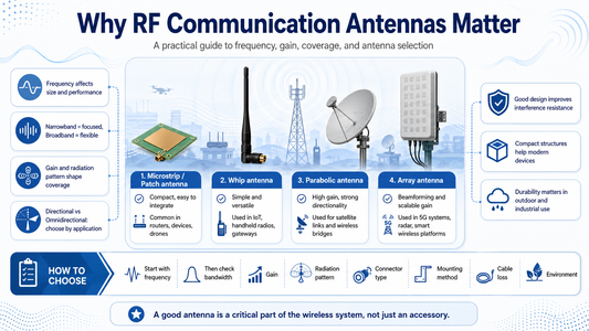 RF Communication Antenna Features: A Complete Look from Frequency Behavior to Application Advantages