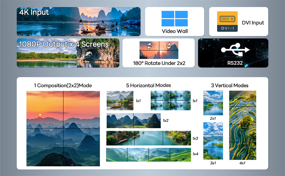 BOOBRIE Video Wall Controller 2X2, Video Wall Processor 4K x 2K HD Display HDMI and DVI Input, 1080P@60Hz Output, 5.1CH Audio,180 Degree Rotate, 9 Splicing Display 2x2, 1x2, 1x3, 1x4, 2x1, 3x1, 4x1