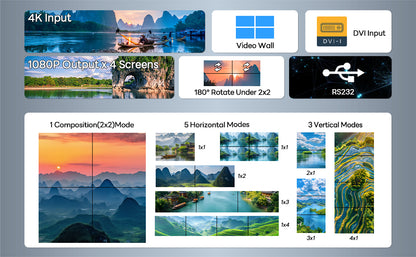 BOOBRIE Video Wall Controller 2X2, Video Wall Processor 4K x 2K HD Display HDMI and DVI Input, 1080P@60Hz Output, 5.1CH Audio,180 Degree Rotate, 9 Splicing Display 2x2, 1x2, 1x3, 1x4, 2x1, 3x1, 4x1