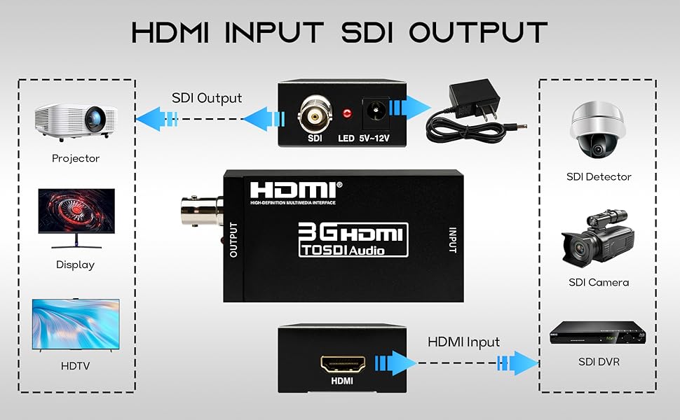 Boobrie HDMI to SDI Converter, 3G-SDI/HD-SDI Converter Audio Video Adapter Support 1080P 1080I for Camera Home Theater Monitora and Professional Video Production