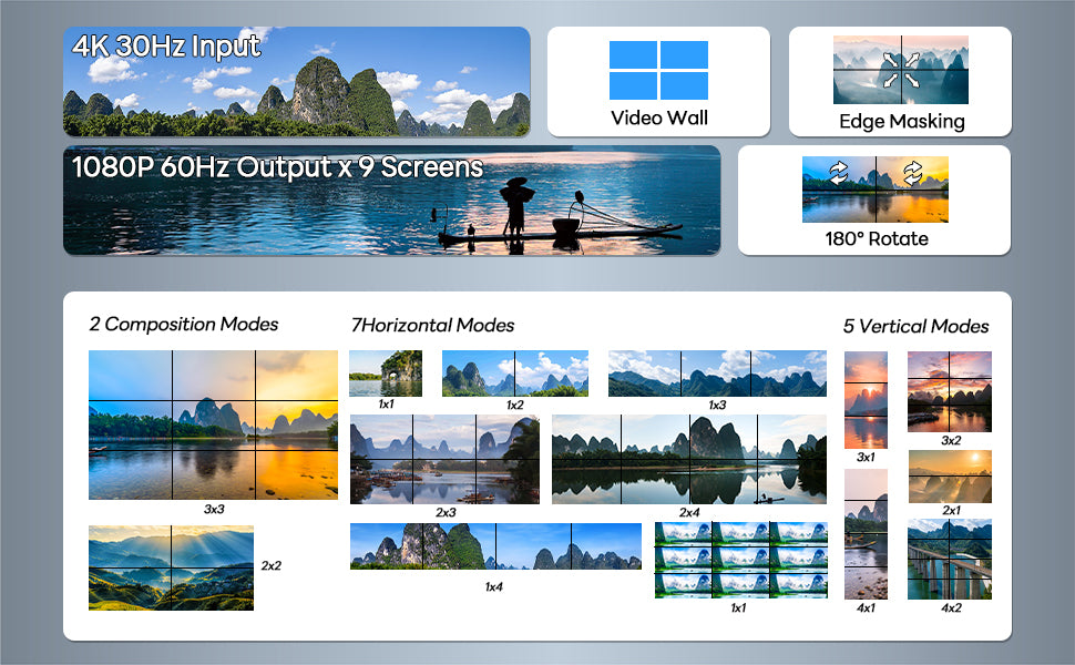 BOOBRIE Video Wall Controller, Video Wall Processor 3x3 4K Input & 1080P HDMI Output for 9 TV Splicing Display, 180 Degree Rotate, 14 Splicing Modes 3x3 3x2 2x2 3x11x4 2x3 4x2 2x4...