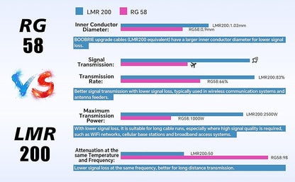 Boobrie SMA Coaxial Cable Upgraded 16.4Ft SMA Male to SMA Female Coax Cable LMR200 Equivalent SMA WiFi Extension Low Loss for WiFi Router, 3G 4G 5G LTE Antenna, Better Than RG58