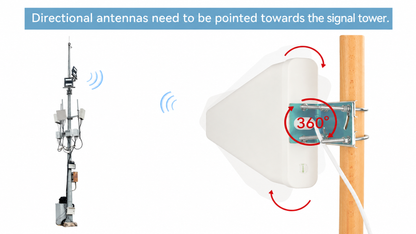 10DBi 600-6000Mhz Directional Antenna 4G LTE 5G WiFi Outdoor Antenna Wideband High Gain Yagi Antennas SMA Male Universal for Modem Routers Gateways Hotspot Cellular Signal Boost