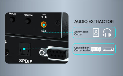 BOOBRIE Video Wall Controller 2X2, Video Wall Processor 4K x 2K HD Display HDMI and DVI Input, 1080P@60Hz Output, 5.1CH Audio,180 Degree Rotate, 9 Splicing Display 2x2, 1x2, 1x3, 1x4, 2x1, 3x1, 4x1
