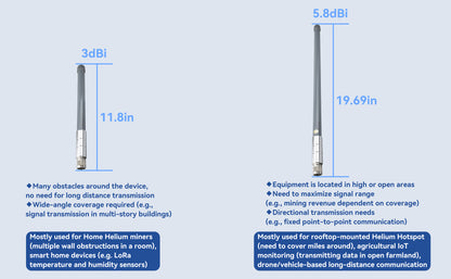 BOOBRIE 915MHz 3dBi Indoor Omni-Directional LoRa Antenna 11.8in/30cm N Male Fiberglass Antenna with 9.84FT/3M N Female to RP-SMA Male RG58 Extension Cable for Home Helium Miners, Indoor IoT