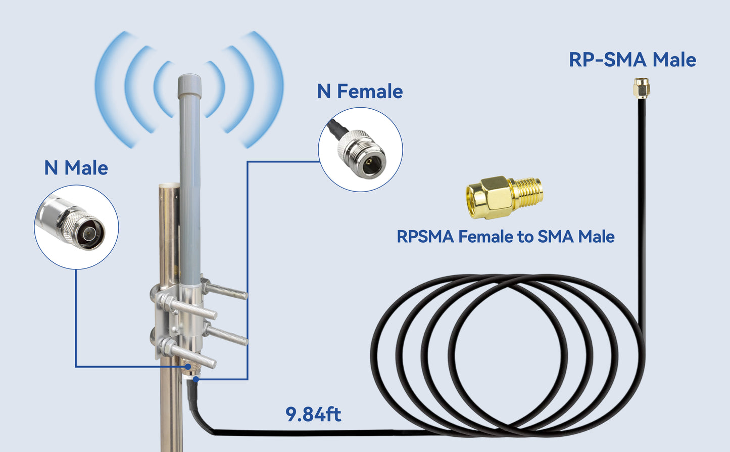 BOOBRIE 915MHz 3dBi Indoor Omni-Directional LoRa Antenna 11.8in/30cm N Male Fiberglass Antenna with 9.84FT/3M N Female to RP-SMA Male RG58 Extension Cable for Home Helium Miners, Indoor IoT