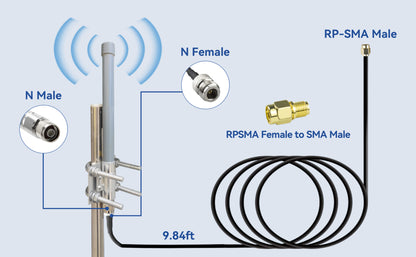 BOOBRIE 915MHz 3dBi Indoor Omni-Directional LoRa Antenna 11.8in/30cm N Male Fiberglass Antenna with 9.84FT/3M N Female to RP-SMA Male RG58 Extension Cable for Home Helium Miners, Indoor IoT