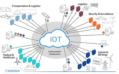 BOOBRIE 915MHz 3dBi Indoor Omni-Directional LoRa Antenna 11.8in/30cm N Male Fiberglass Antenna with 9.84FT/3M N Female to RP-SMA Male RG58 Extension Cable for Home Helium Miners, Indoor IoT