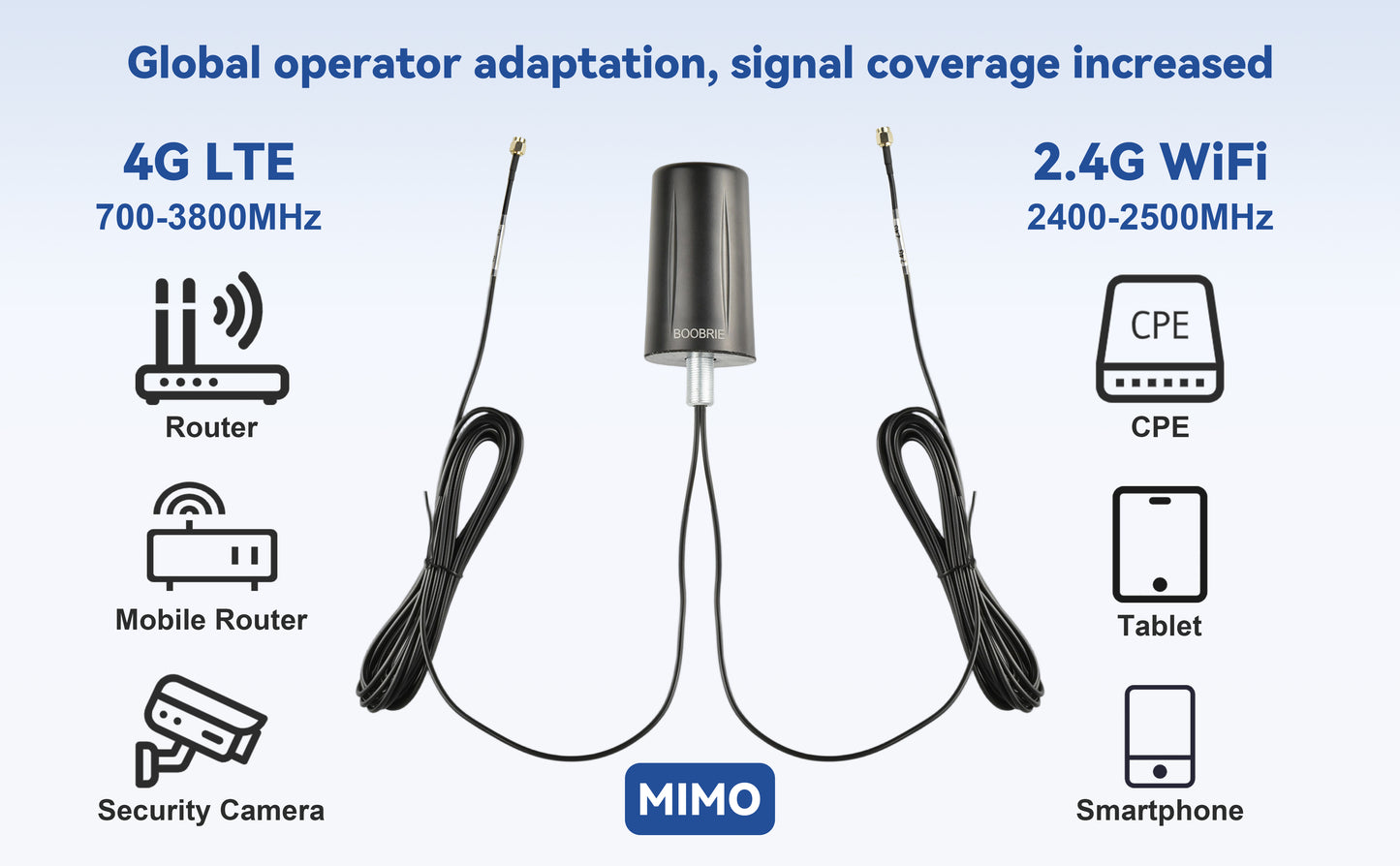 BOOBRIE 2x2 MIMO Omnidirectional Antenna for 5G/4G LTE (700-3800MHz)+ WiFi (2.4-2.5GHz) High Gain Waterproof Outdoor/Indoor Antenna with 2x6.56ft SMA Cables for IoT/Router/Networking