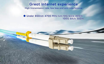 Boobrie LC to LC Fiber Patch Cable 1M Multi Mode OM3 Duplex Jumper LSZH 50/125μm 10Gb/Gigabit Optical fiber Cable for Ethernet Data Transmission and Bidirectional Communication SFP Transceiver