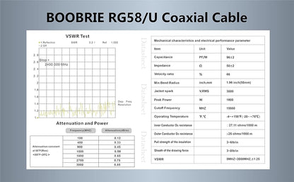 Boobrie Upgraded 10M SMA Male to Female Extension Cable RG58 SMA Male to SMA Female Coaxial Cable RG58 SMA WiFi Antenna Extension Cable SMA Pigtail Cable 3G 4G LTE Low Loss WiFi Wireless Router