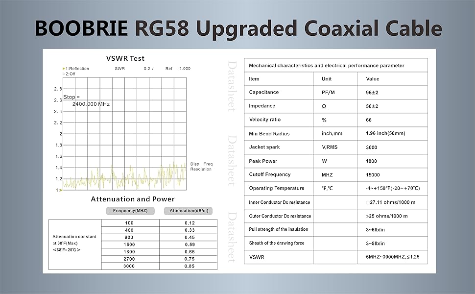 Boobrie UHF PL259 Male Cable 1.64Ft RG58 Upgraded CB Radio Coaxial Cable UHF Male to UHF Male PL-259 Low Loss CB Coax Jumper Cable for Antenna SWR Meter Ham Radio Broadcast Telecom CCTV