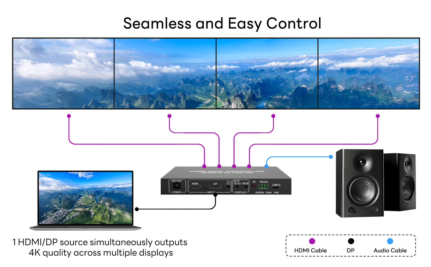 BOOBRIE 4K60 1x4 Video Wall Controller FPGA-Based, 4-Way HDMI Splitter True 4K@60Hz HDMI & DP Input Support 2x2 1x4 4x1 1x3 3×1 Multi Display Mode, 180° Rotation, Edge, RS232 & Remote Control