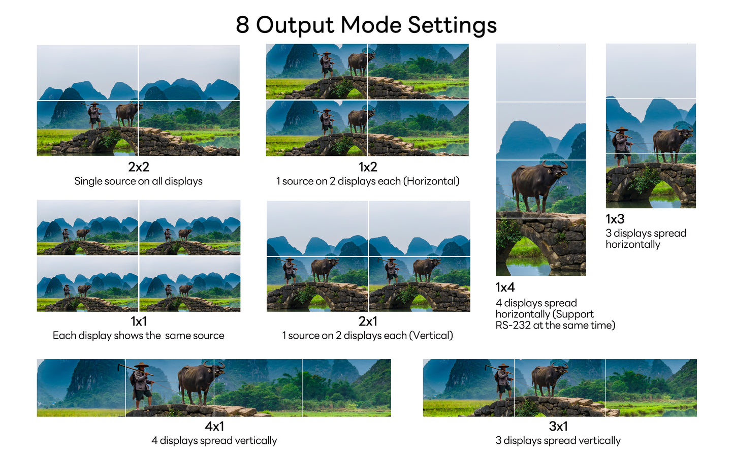 BOOBRIE 4K60 1x4 Video Wall Controller FPGA-Based, 4-Way HDMI Splitter True 4K@60Hz HDMI & DP Input Support 2x2 1x4 4x1 1x3 3×1 Multi Display Mode, 180° Rotation, Edge, RS232 & Remote Control