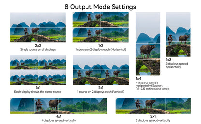 BOOBRIE 4K60 1x4 Video Wall Controller FPGA-Based, 4-Way HDMI Splitter True 4K@60Hz HDMI & DP Input Support 2x2 1x4 4x1 1x3 3×1 Multi Display Mode, 180° Rotation, Edge, RS232 & Remote Control