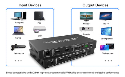 BOOBRIE 4K60 1x4 Video Wall Controller FPGA-Based, 4-Way HDMI Splitter True 4K@60Hz HDMI & DP Input Support 2x2 1x4 4x1 1x3 3×1 Multi Display Mode, 180° Rotation, Edge, RS232 & Remote Control