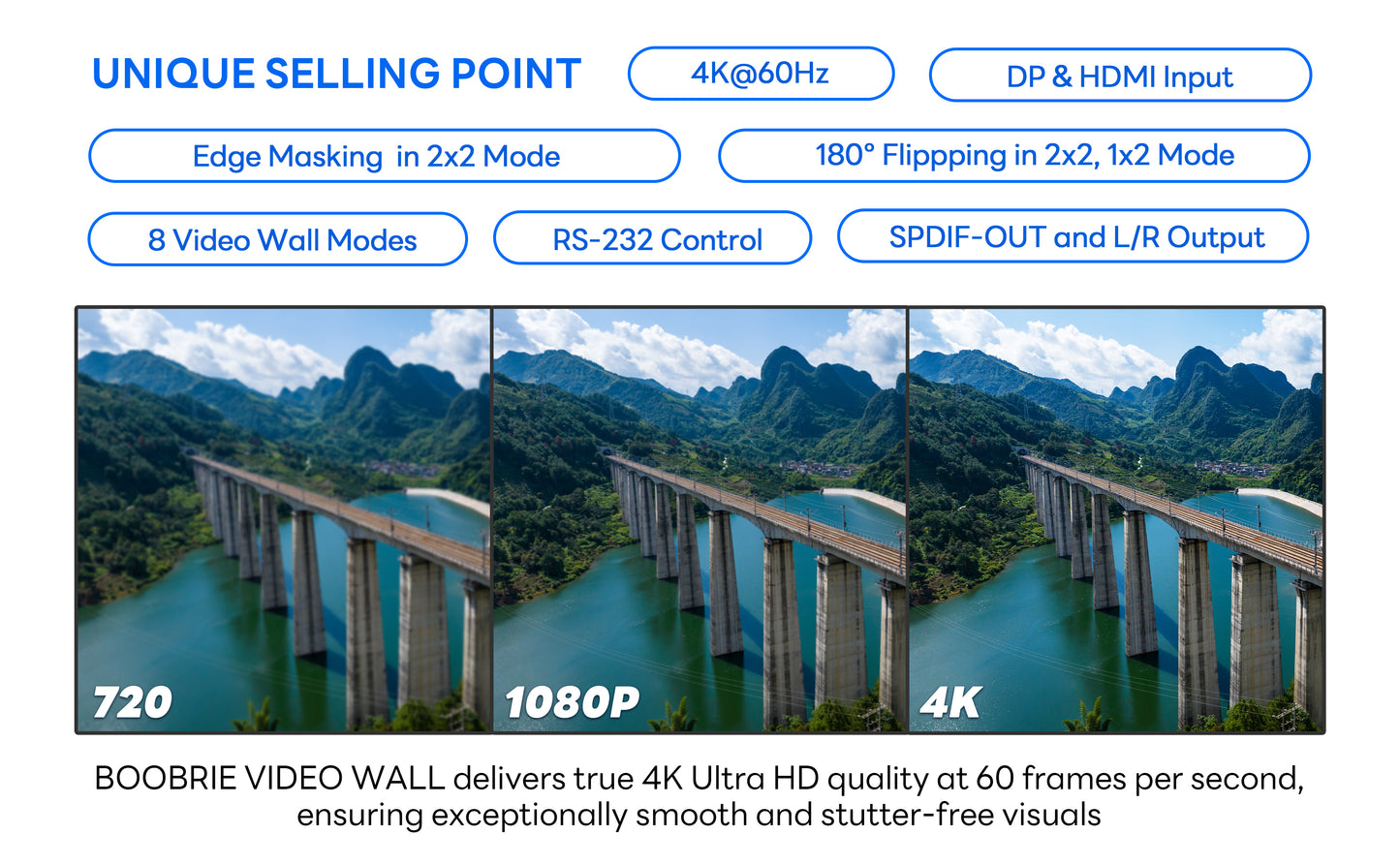 BOOBRIE 4K60 1x4 Video Wall Controller FPGA-Based, 4-Way HDMI Splitter True 4K@60Hz HDMI & DP Input Support 2x2 1x4 4x1 1x3 3×1 Multi Display Mode, 180° Rotation, Edge, RS232 & Remote Control