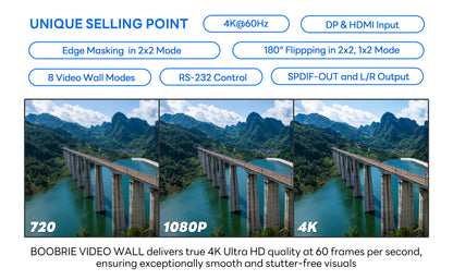 BOOBRIE 4K60 1x4 Video Wall Controller FPGA-Based, 4-Way HDMI Splitter True 4K@60Hz HDMI & DP Input Support 2x2 1x4 4x1 1x3 3×1 Multi Display Mode, 180° Rotation, Edge, RS232 & Remote Control