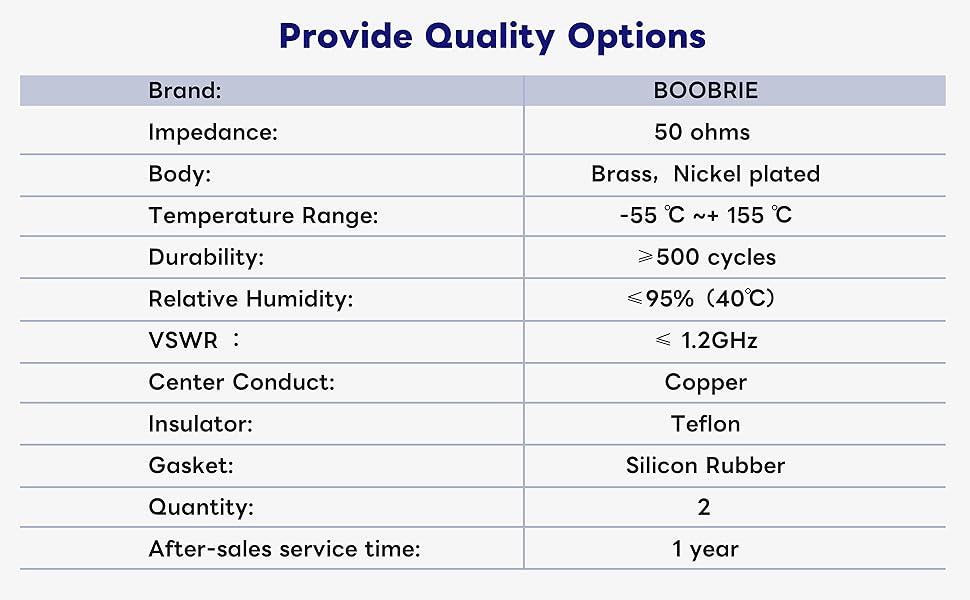Boobrie N Female to SMA Male Adapter N Type to SMA Connector N Type Female to SMA Male RF WiFi Antenna Adapter SMA to N Coaxial Cable Connector SMA to N Type for Antenna Broadcast Radios WiFi 2 Pack