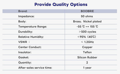 Boobrie N Female to SMA Male Adapter N Type to SMA Connector N Type Female to SMA Male RF WiFi Antenna Adapter SMA to N Coaxial Cable Connector SMA to N Type for Antenna Broadcast Radios WiFi 2 Pack
