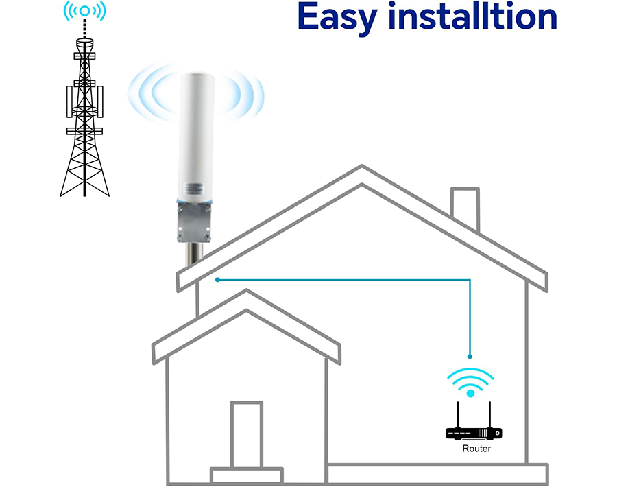 BOOBRIE Upgraded 4G 5G LTE Antenna Outdoor 10dBi 698-2700 3300-3800MHz
