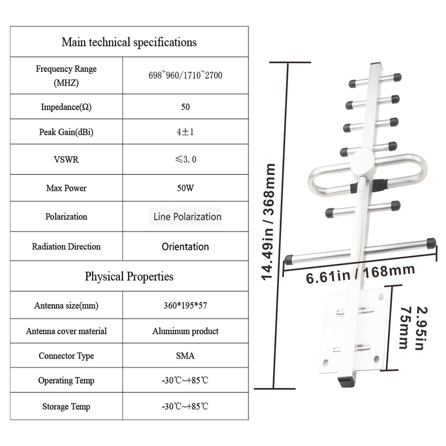 BOOBRIE Wideband Directional Antenna 698-2700MHz Yagi Antenna 5dBi High Gain with SMA Male RG58 Coaxial Cable 1.5M/4.92FT Outdoor Universal for Cell Signal Booster/4G LTE/5G/WiFi