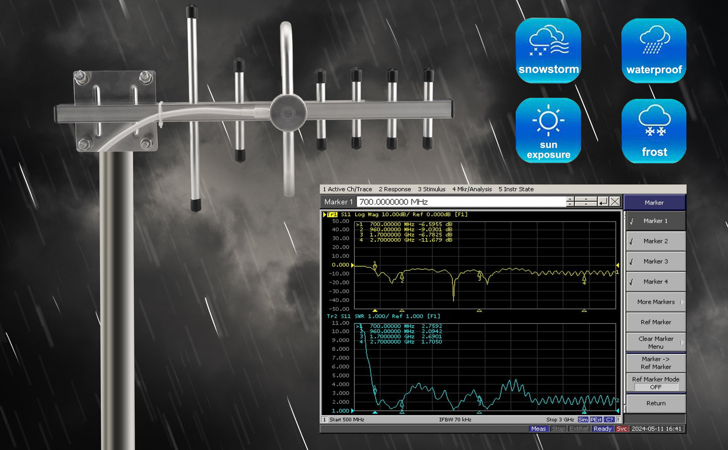 BOOBRIE Wideband Directional Antenna 698-2700MHz Yagi Antenna 5dBi High Gain with SMA Male RG58 Coaxial Cable 1.5M/4.92FT Outdoor Universal for Cell Signal Booster/4G LTE/5G/WiFi