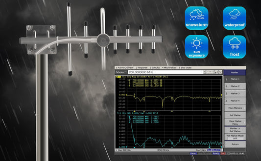 BOOBRIE Wideband Directional Antenna 698-2700MHz Yagi Antenna 5dBi High Gain with SMA Male RG58 Coaxial Cable 1.5M/4.92FT Outdoor Universal for Cell Signal Booster/4G LTE/5G/WiFi