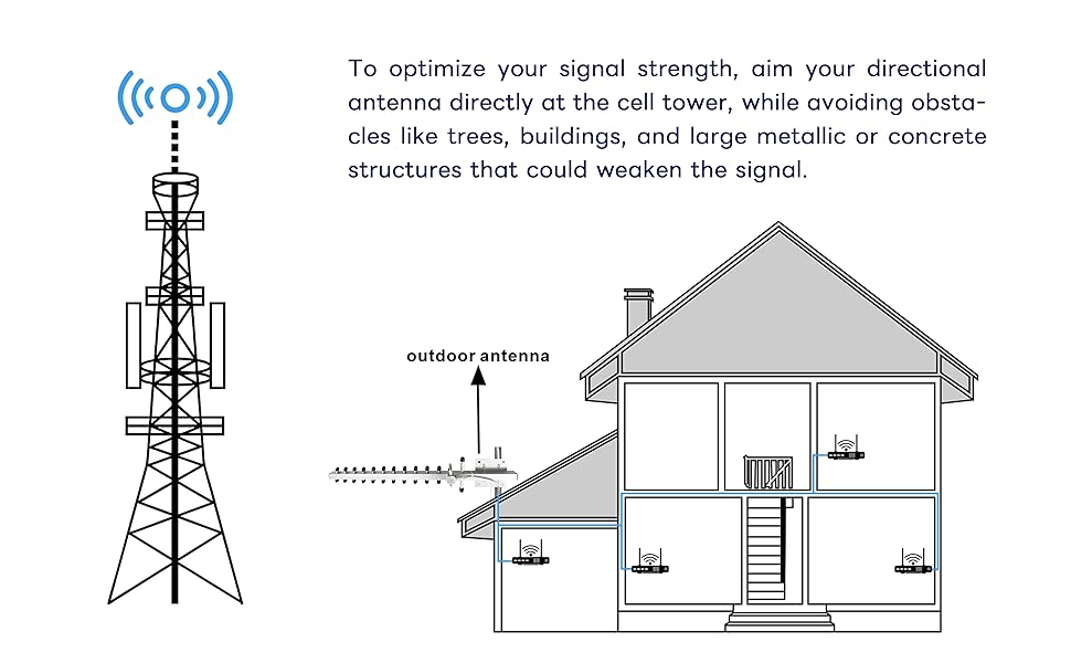 BOOBRIE Dual Band Yagi WiFI Antenna 2.4G/5.8G 8dBi Outdoor Directional Antenna High Gain RP-SMA Female Connector 4.92Ft RG58 Cable 13 Unit WIFi Yagi Antenna for Router Network Card WiFi Signal Booster