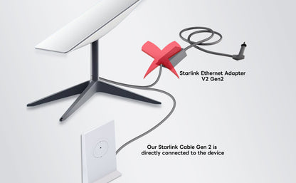 BOOBRIE Starlink Cable 150FT/46M Starlink Replacement Cable 1200Mbps Starlink Cable Gen 2 for Starlink V2 Gen2 Satellite Dish