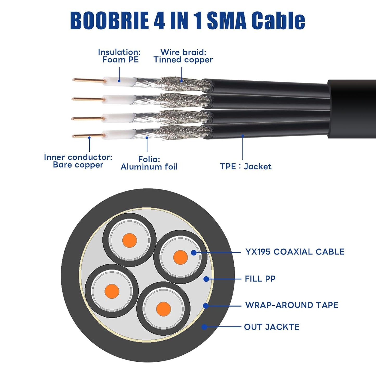 Boobrie Quad 195 SMA Extension Cable SMA Male to SMA Female Coaxial Cable Ultra Low Loss for 5G/4G Routers & Gateways (T-Mobile, Verizon, AT&T) SMA 4-in-1