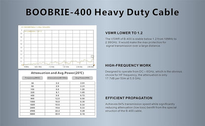 BOOBRIE-400 BMR400 Cable Helium 10M Ultra Low Loss N Type Female to RP-SMA Male Coax Cable N Female to RP-SMA Male Adapter Extension Cable 50ohms for WiFi 4G LTE LoRa Antenna Helium Cable Hotspot