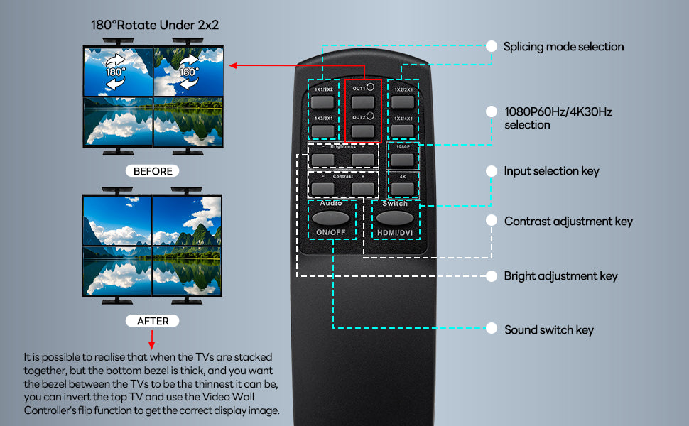 BOOBRIE Video Wall Controller 2X2, Video Wall Processor 4K x 2K HD Display HDMI and DVI Input, 1080P@60Hz Output, 5.1CH Audio,180 Degree Rotate, 9 Splicing Display 2x2, 1x2, 1x3, 1x4, 2x1, 3x1, 4x1