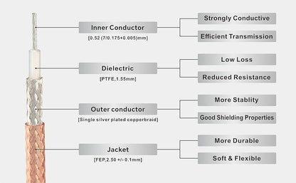 Boobrie SMA Male to Male Cable 50CM SMA WiFi Cable Antenna Coaxial Cable SMA Male to SMA Male Coaxial Connector SMA Male RG316 SMA Male Extension Cable for WiFi/Antennas/Wireless LAN Peripherals