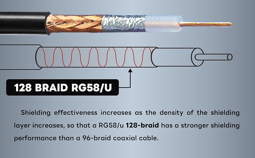 Boobrie Upgraded Cable PL259 20M RG58 Coax Cable UHF Male to UHF Male Cable 50ohms SuperFlex RG58 CB Radio Cable Ham Radio Coaxial Cable Low Loss PL259 Adapter for CB Ham Radio Antenna Broadcast