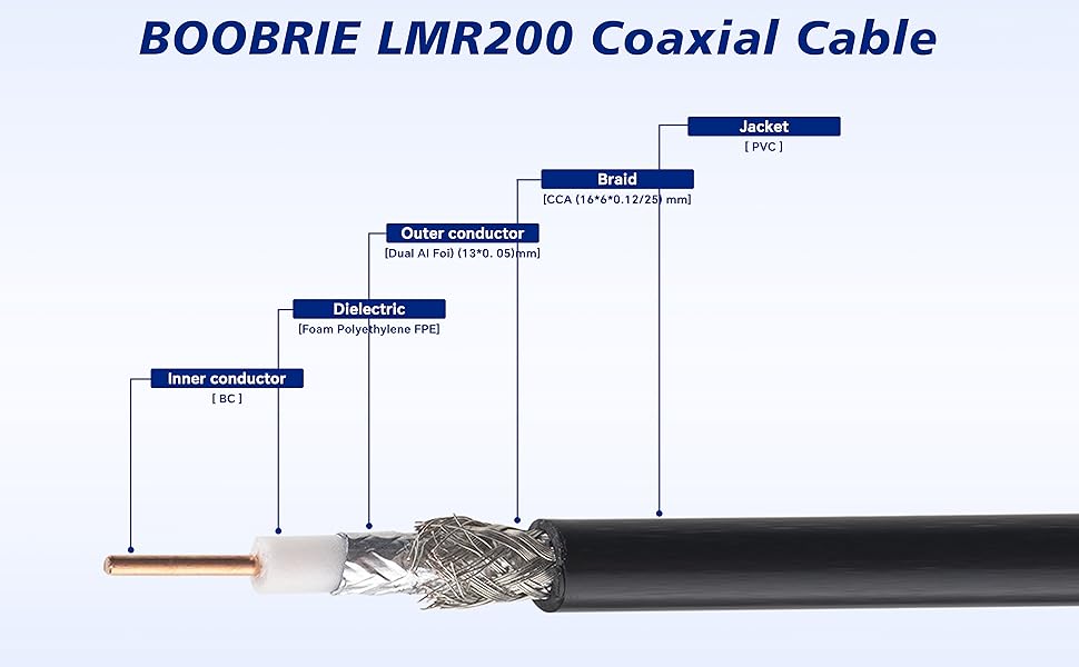 Boobrie SMA Coaxial Cable Upgraded 16.4Ft SMA Male to SMA Female Coax Cable LMR200 Equivalent SMA WiFi Extension Low Loss for WiFi Router, 3G 4G 5G LTE Antenna, Better Than RG58