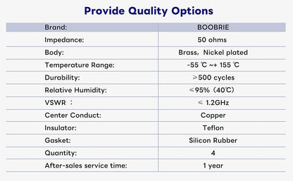 Boobrie N Male to RP SMA Male Connector N Female to RP SMA Male Connector 4PCS N to RP-SMA Male Connector Kit RP-SMA to N Type for WiFi Antenna CB Radio Antenna Broadcast Transmitter Netgear TP-Link