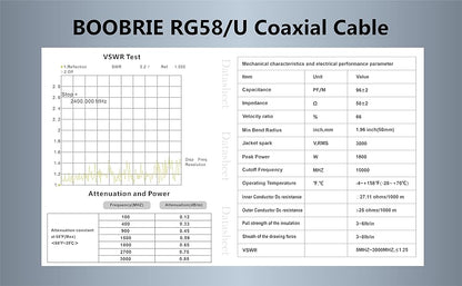 Boobrie Upgraded 5M N Female to SMA Male Coaixal RG58 Cable SMA to N Type Antenna Cable SuperFlex RG58 Low Loss 50ohms SMA Male to N Type Female RF Connector for 3G 4G 5G LTE ADS-B Ham GPS WiFi