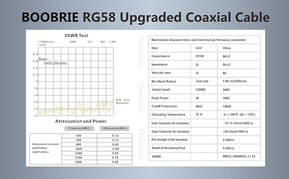 Boobrie Upgraded SMA Male to SMA Male Cable RG58 1M SMA Male to Male RF Adapter Cable SuperFlex RG58 Low Loss SMA Male SMA Male Connector Cable for WIFI Antanna Wireless Router Network Devices