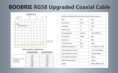 Boobrie Upgraded SMA Male to SMA Male Cable RG58 1M SMA Male to Male RF Adapter Cable SuperFlex RG58 Low Loss SMA Male SMA Male Connector Cable for WIFI Antanna Wireless Router Network Devices